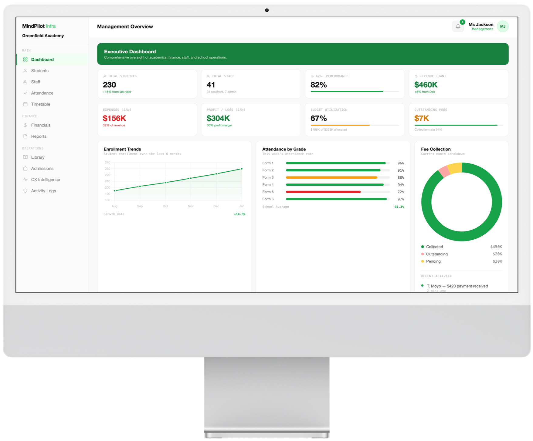 MindPilot ERP Dashboard